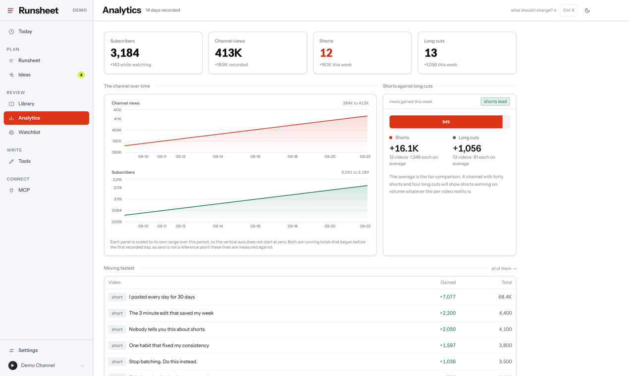 Runsheet screenshot: Analytics